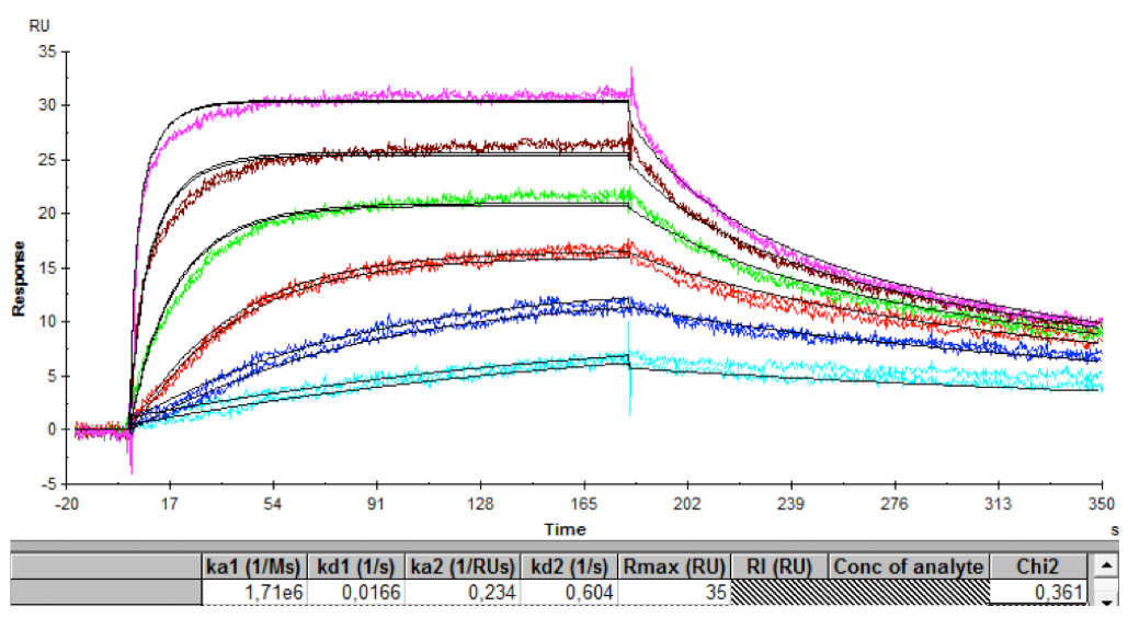 Figura 2 de Protein Tools para Memoria CNB 2013 2014