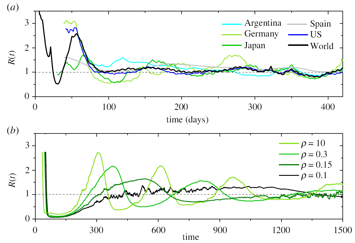 Manrubia_2022-Figure2