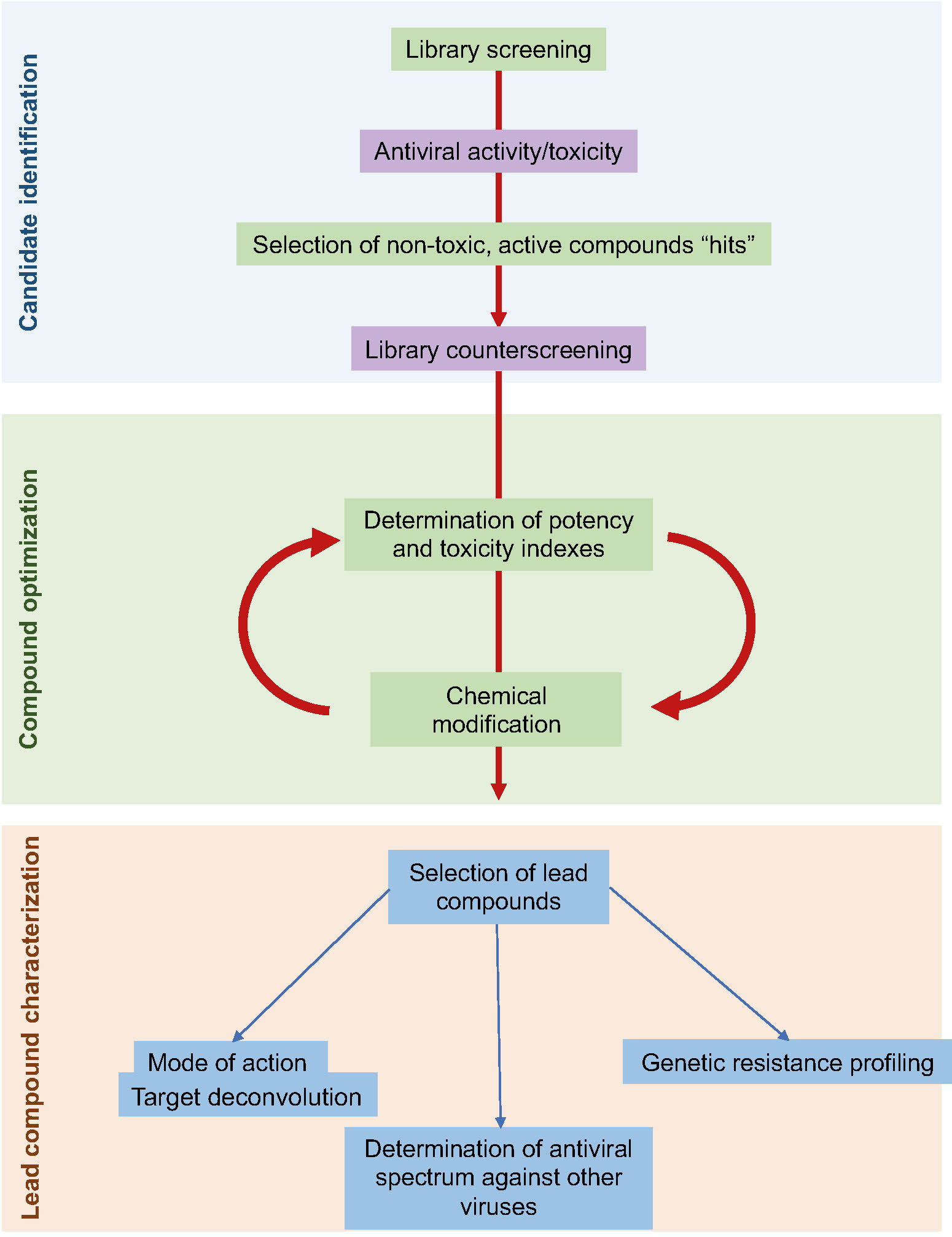 Antivirals_Figure1